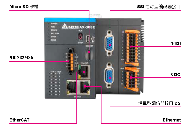 臺(tái)達(dá)PLC-Based運(yùn)動(dòng)控制器AX3系列 為未來(lái)智造加持 臺(tái)達(dá)PLC-Based運(yùn)動(dòng)控制器AX3系列 為未來(lái)智造加持