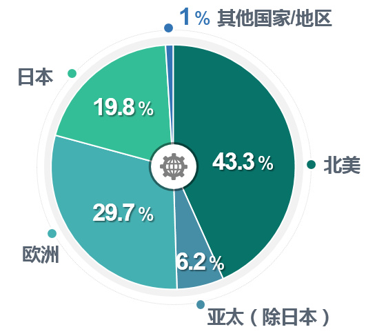 工業(yè)傳感器加速邁進智能時代