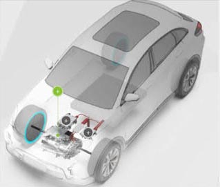 新能源乘用車(chē)動(dòng)力總成